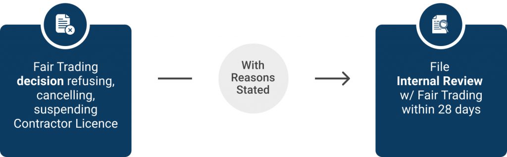 Fair trading licence decision workflow summary with reason