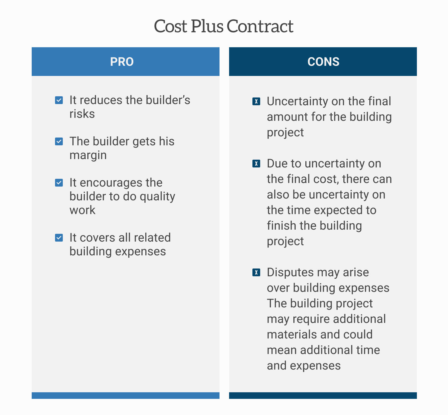 Advantages and Disadvantages of Cost Plus Contract