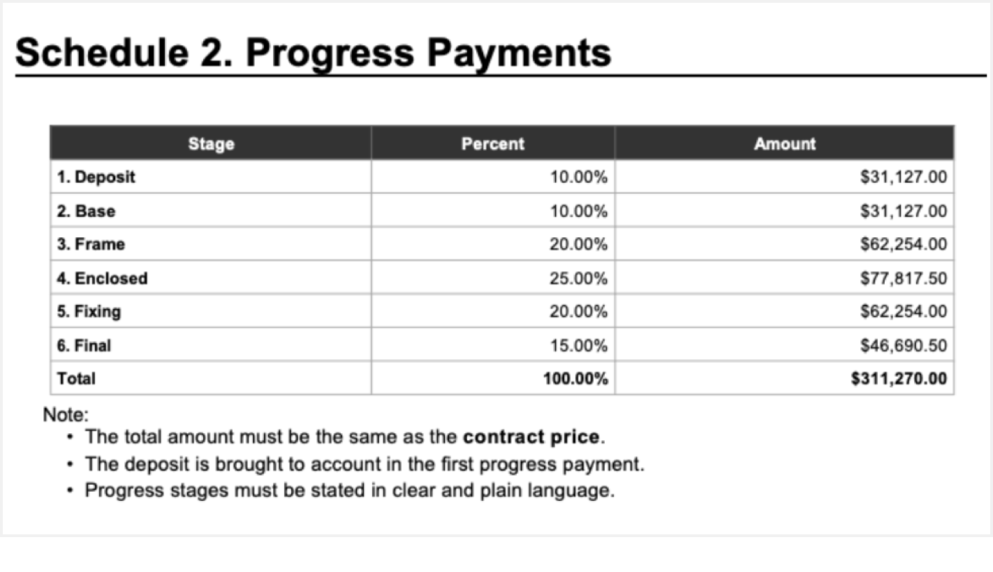 Schedule 2 Progress payments